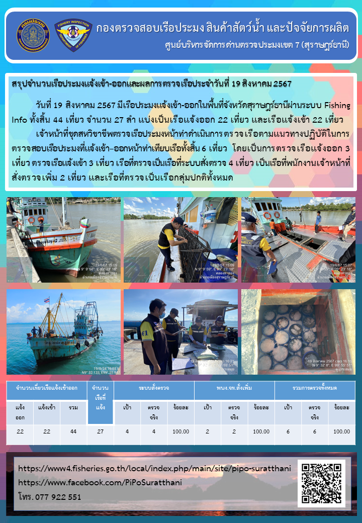 รายงานการปฏิบัติงานของศูนย์บริหารจัดการด่านตรวจประมงเขต 7 (สุราษฎร์ธานี) ประจำวันที่ 19 สิงหาคม 2567..คลิก