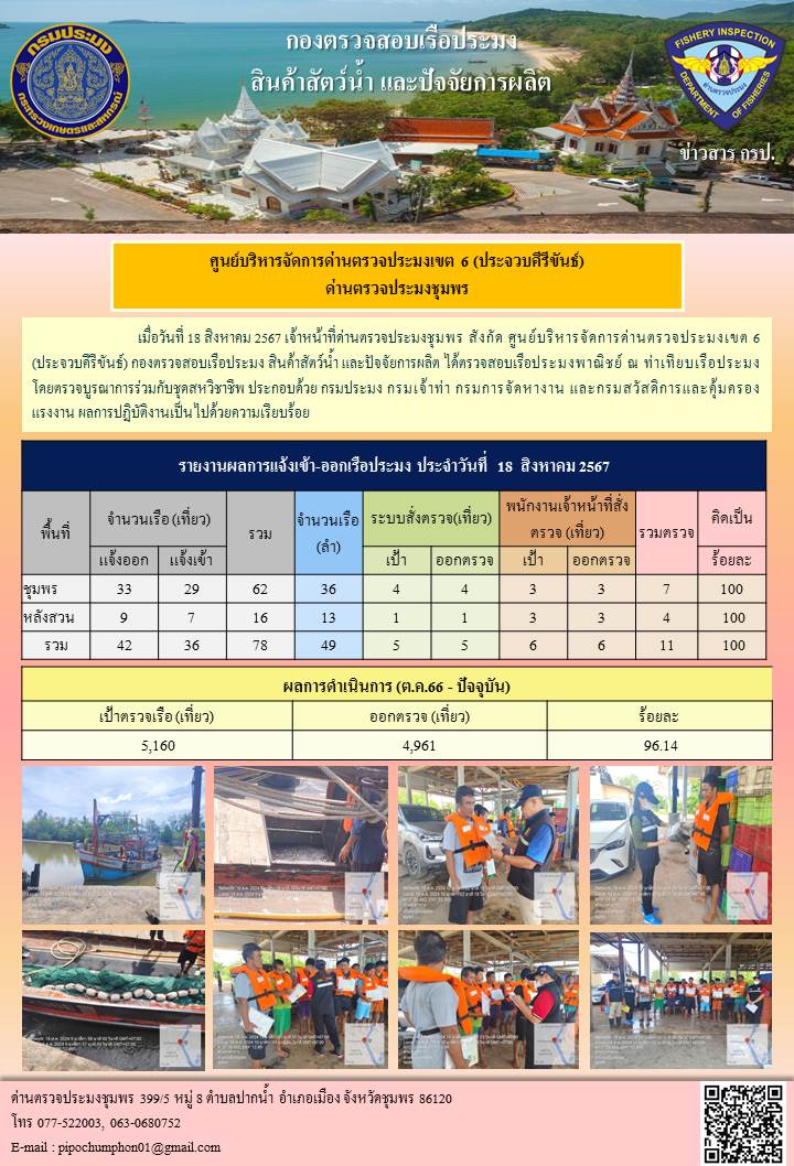 ข่าวสารการปฎิบัติงานประจำวันที่ 18 สิงหาคม 2567..คลิก