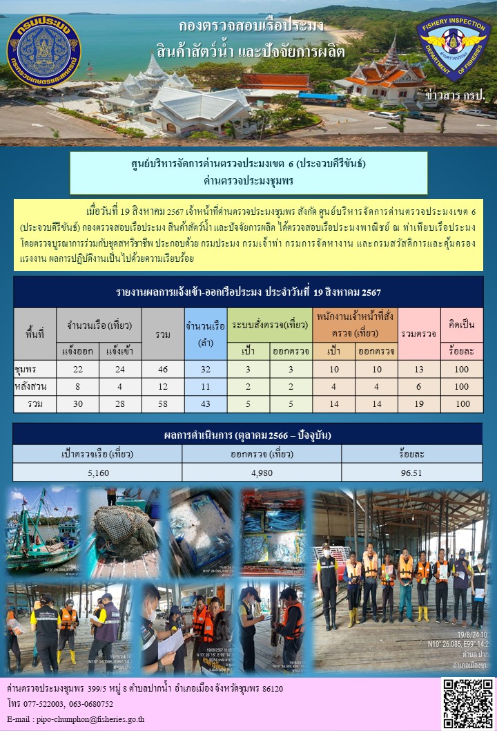 ข่าวสารการปฎิบัติงานประจำวันที่ 19 สิงหาคม 2567..คลิก