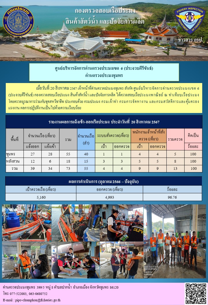 ข่าวสารการปฎิบัติงานประจำวันที่ 20 สิงหาคม 2567..คลิก