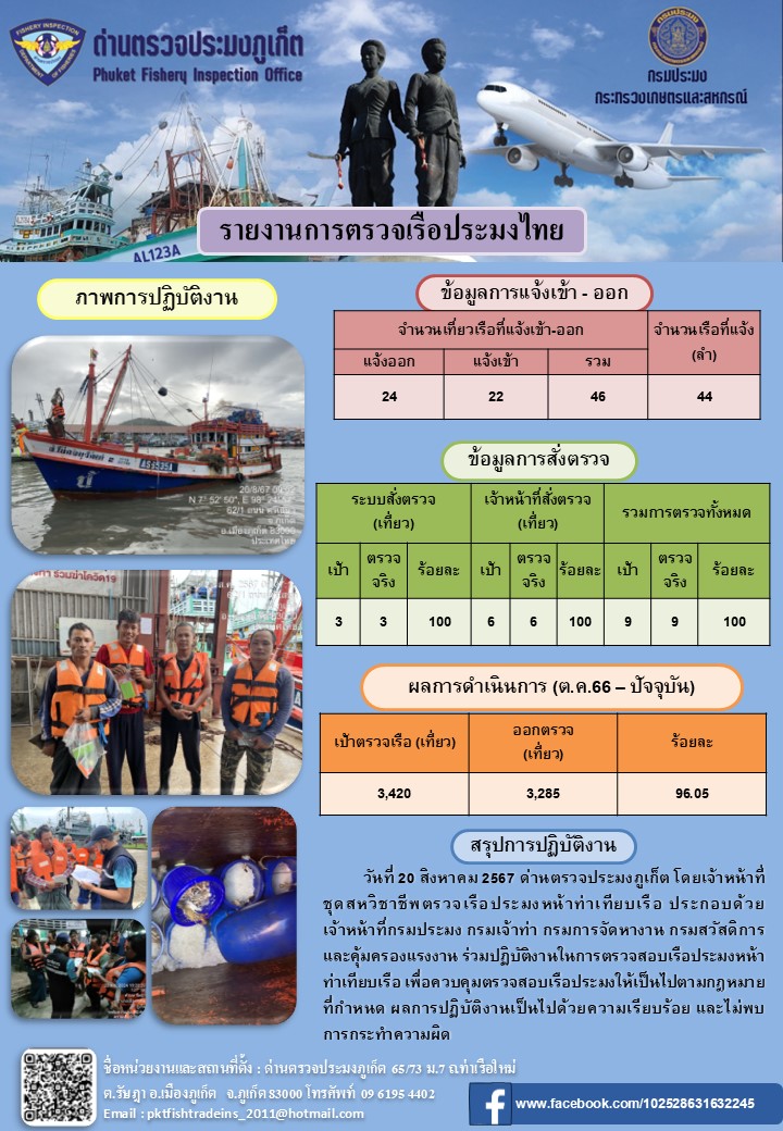 ข่าวประชาสัมพันธ์กิจกรรมการตรวจเรือประมงพาณิชย์แจ้งเข้า - ออก วันที่ 20 สิงหาคม 2567..คลิก