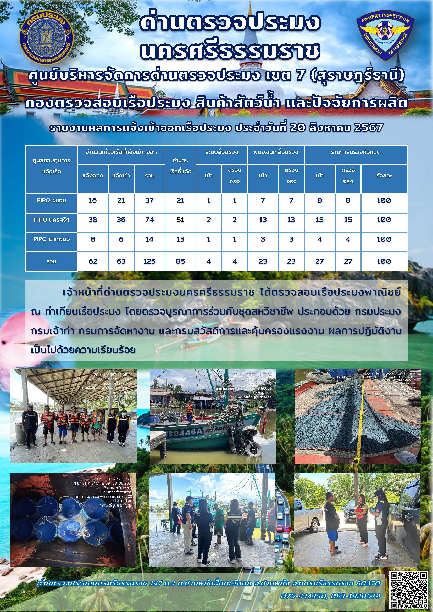 รายงานการปฏิบัติงาน ประจำวันที่ 20 สิงหาคม 2567..คลิก