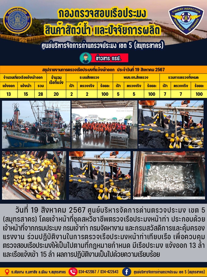 รายงานการตรวจเรือประมงที่แจ้งเข้าออกประจำวันที่ 19 สิงหาคม 2567..คลิก