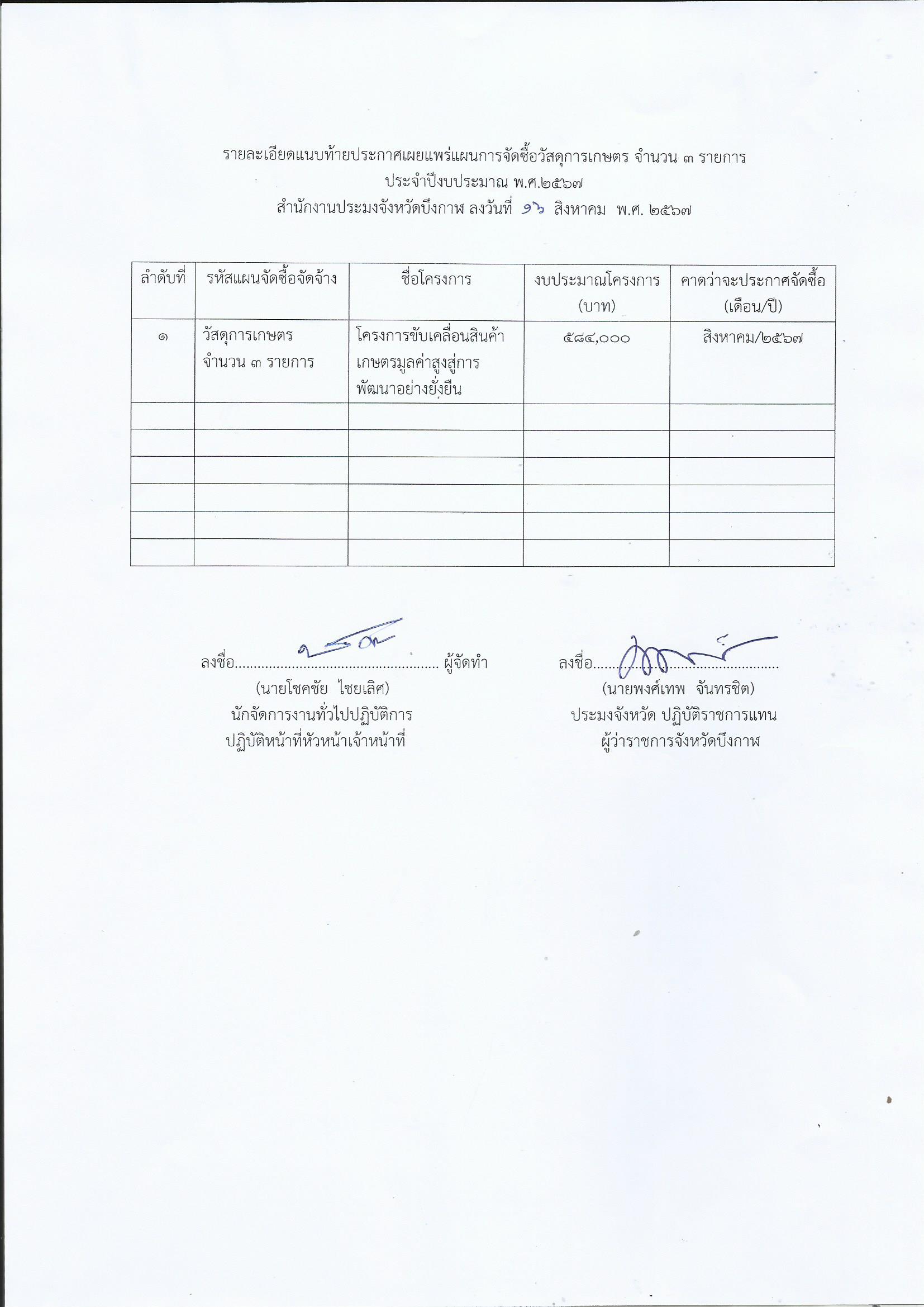 ประกาศจังหวัดบึงกาฬ..คลิก