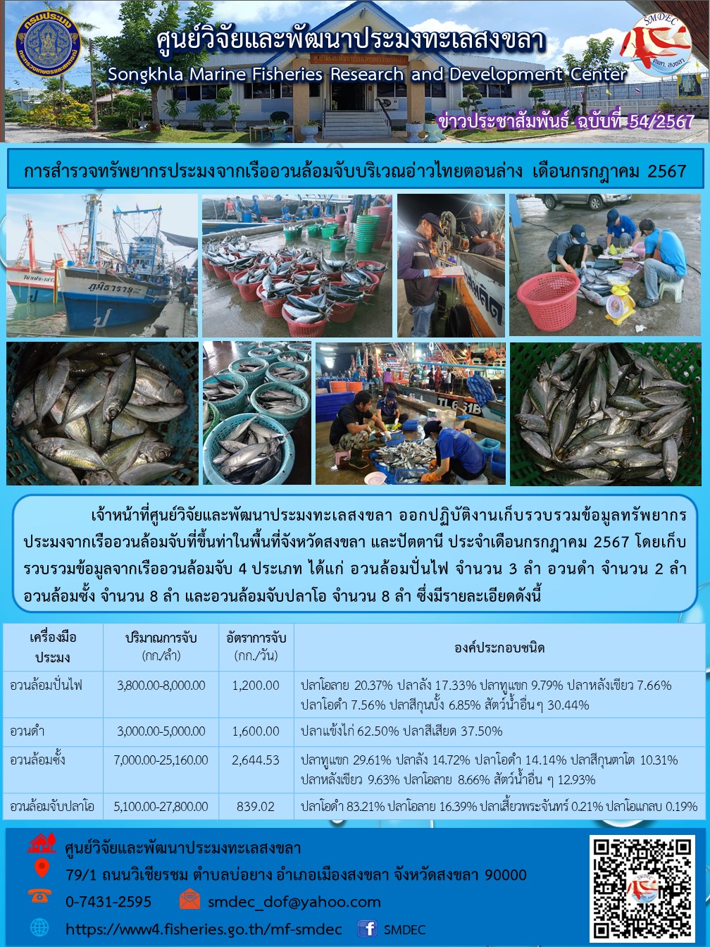 เจ้าหน้าที่ศูนย์วิจัยและพัฒนาประมงทะเลสงขลา ออกปฏิบัติงานเก็บรวบรวมข้อมูลทรัพยากรประมงจากเรืออวนล้อมจับที่ขึ้นท่าในพื้นที่จังหวัดสงขลา และปัตตานี ประจำเดือนกรกฎาคม 2567..คลิก