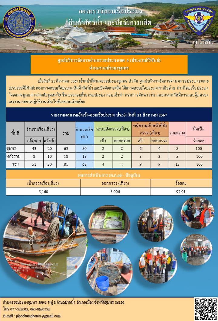 ข่าวสารการปฎิบัติงานประจำวันที่ 21 สิงหาคม 2567..คลิก