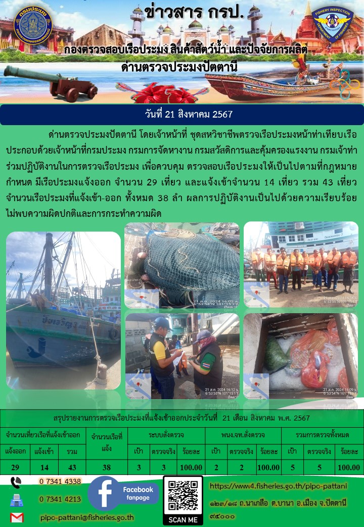 ข่าวสารการปฏิบัติงาน ด่านตรวจประมงปัตตานี วันที่ 21 สิงหาคม 2567..คลิก