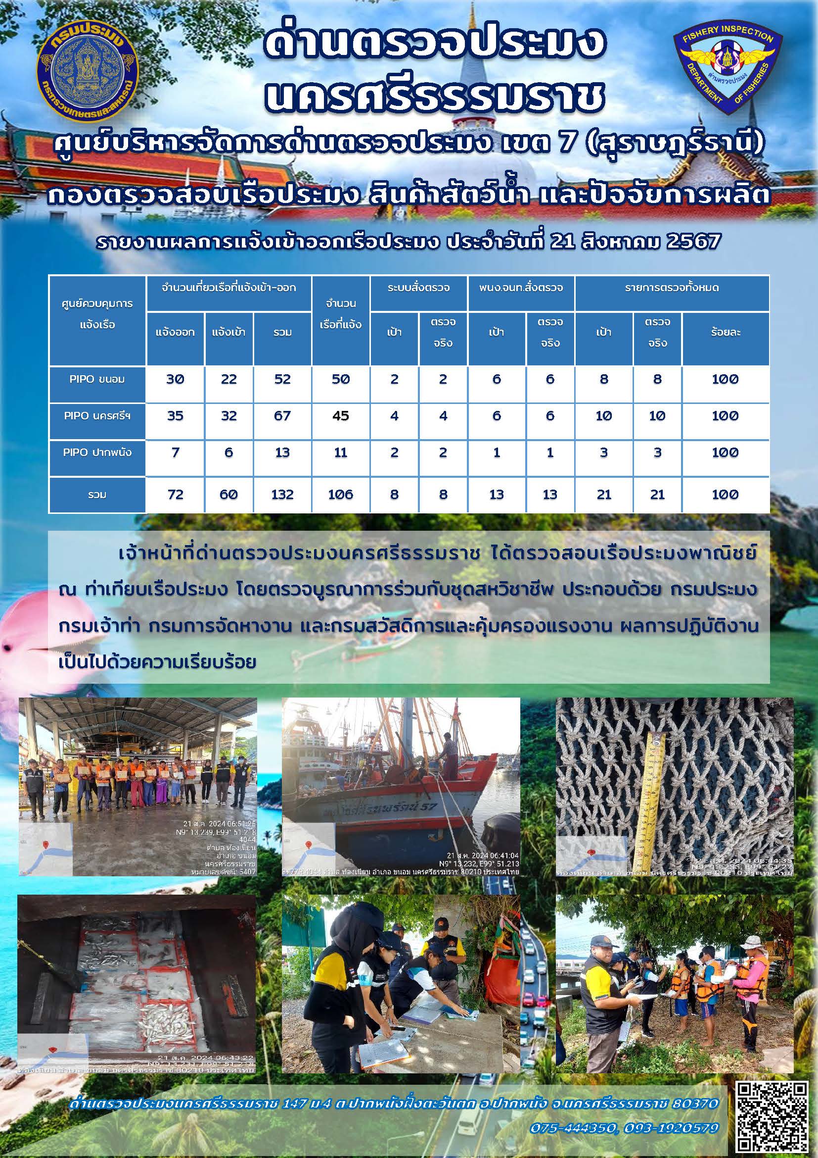 รายงานการปฏิบัติงาน ประจำวันที่ 21 สิงหาคม 2567..คลิก