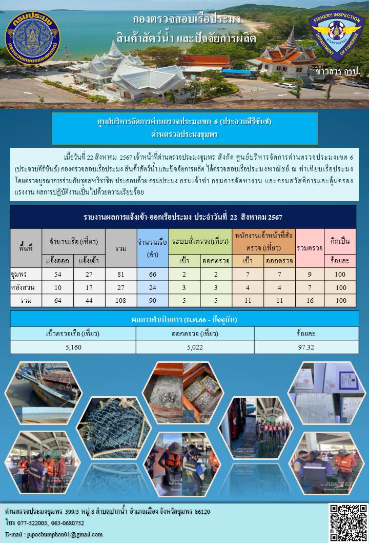 ข่าวสารการปฎิบัติงานประจำวันที่ 22 สิงหาคม 2567..คลิก