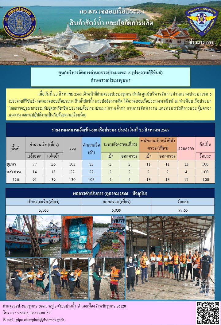 ข่าวสารการปฎิบัติงานประจำวันที่ 23 สิงหาคม 2567..คลิก