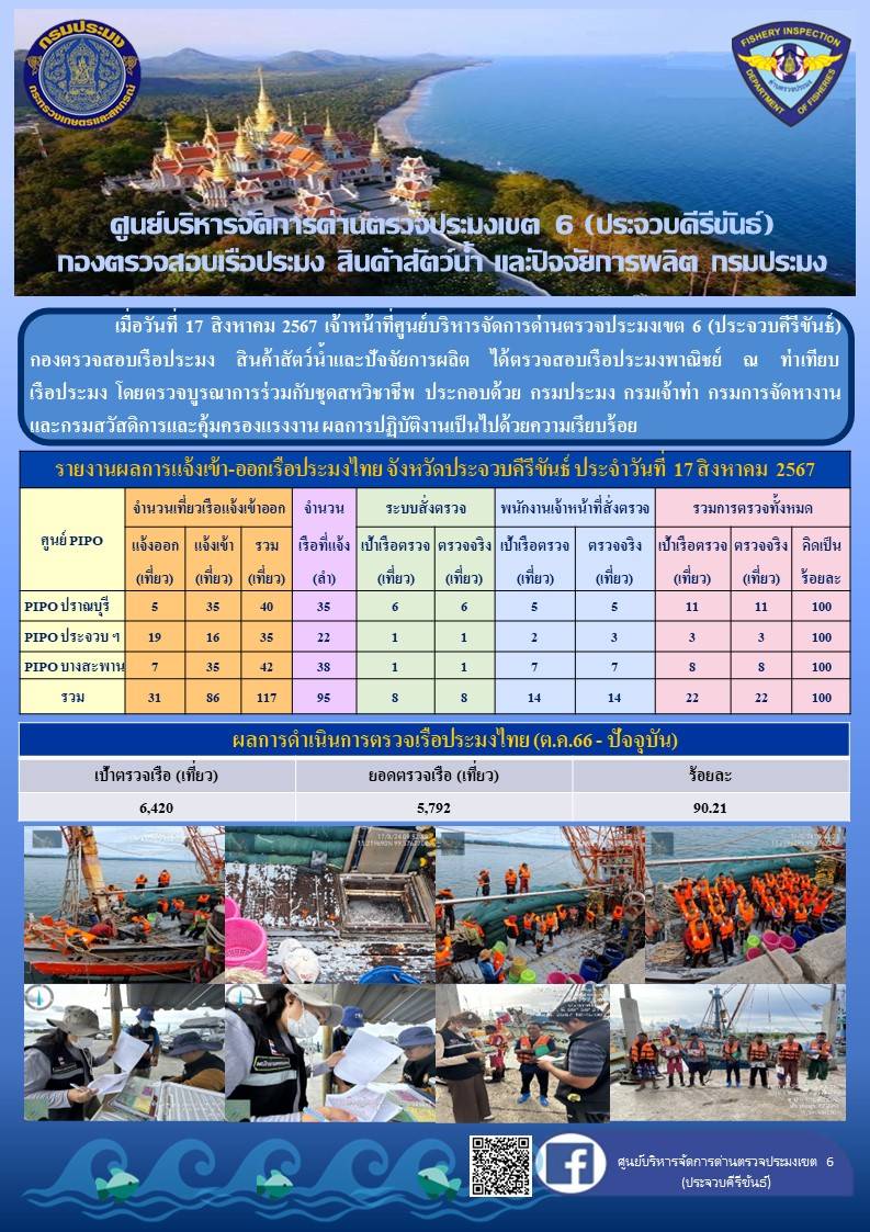 ตรวจสอบเรือประมงพาณิชย์ ณ ท่าเทียบเรือประมง..คลิก