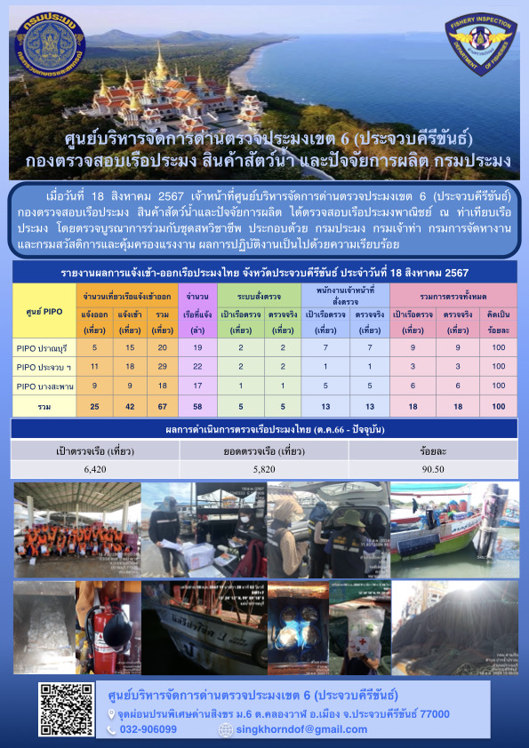 ตรวจสอบเรือประมงพาณิชย์ ณ ท่าเทียบเรือประมง..คลิก