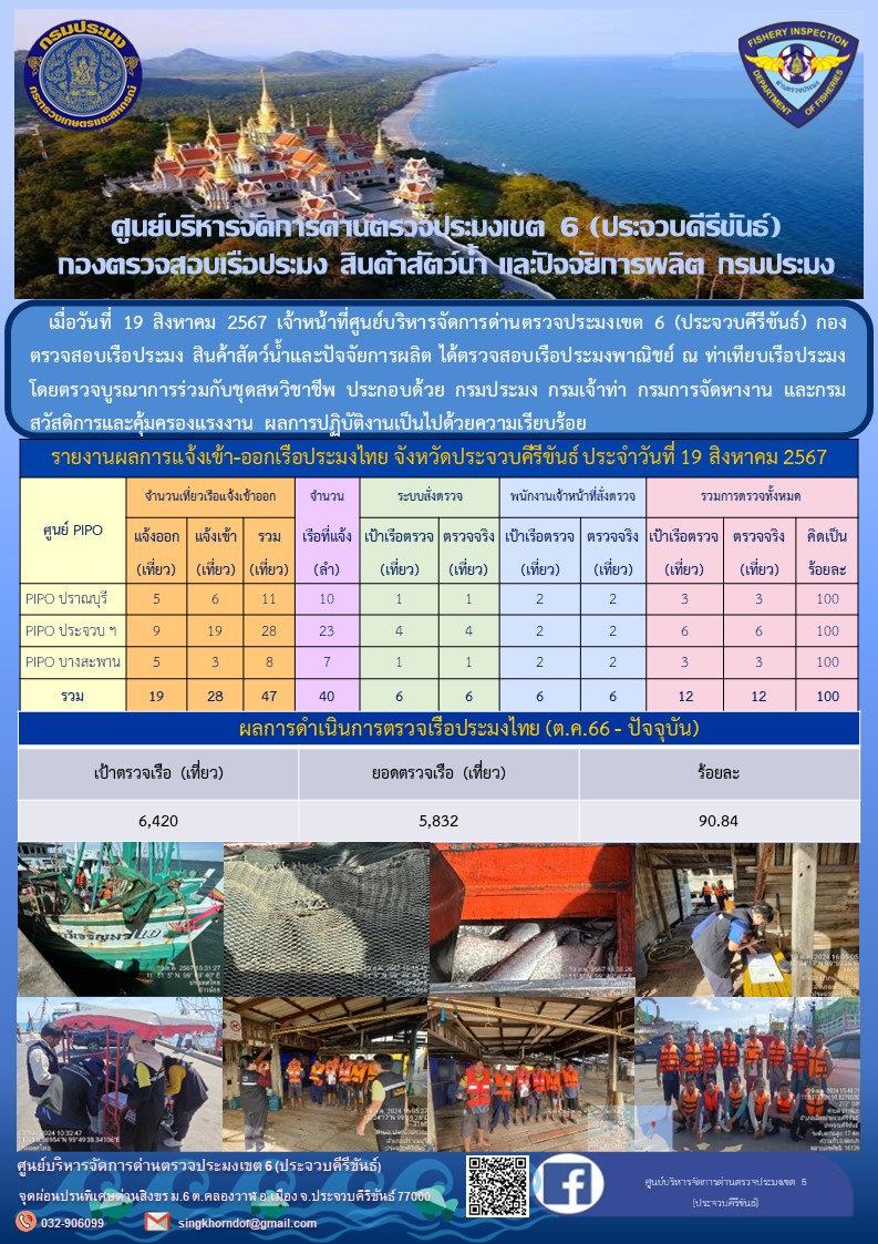 ตรวจสอบเรือประมงพาณิชย์ ณ ท่าเทียบเรือประมง..คลิก