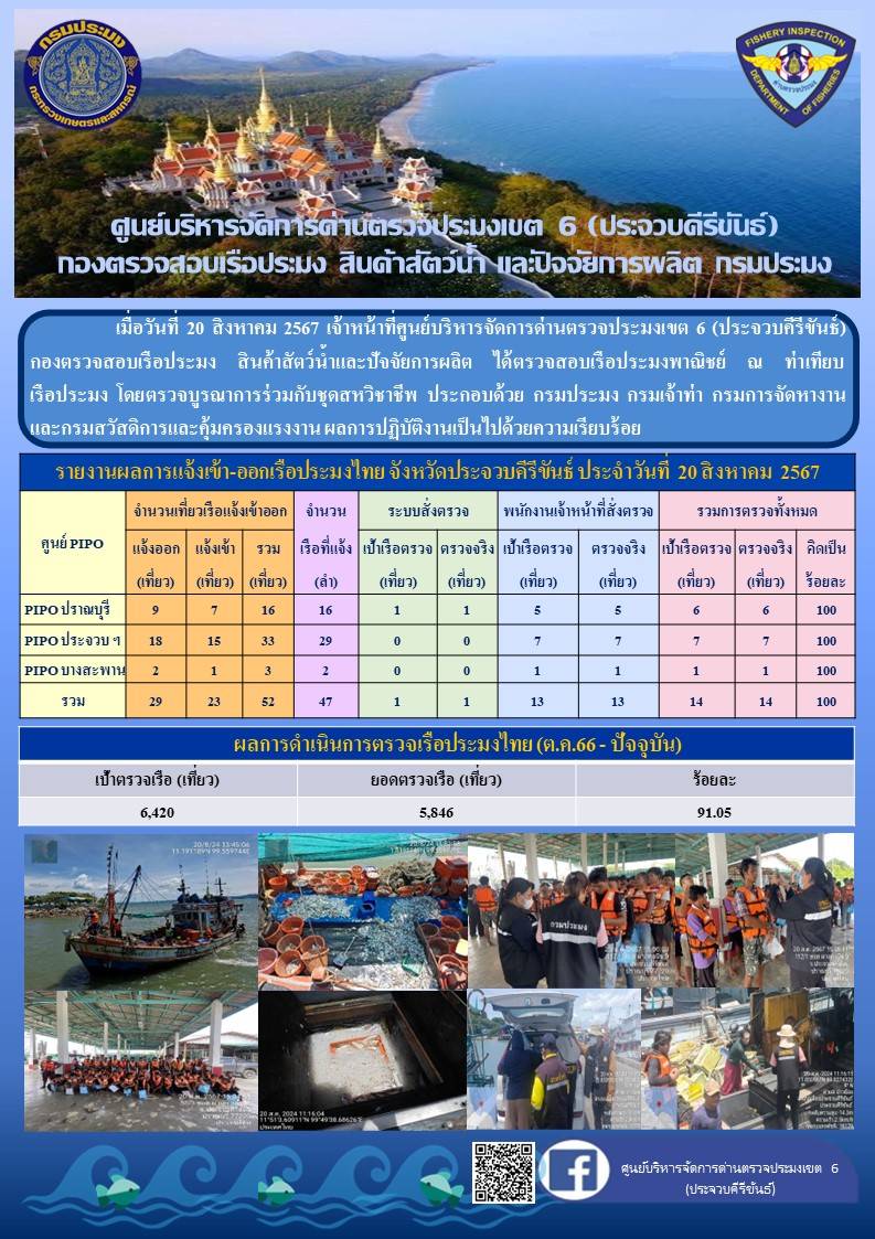 ตรวจสอบเรือประมงพาณิชย์ ณ ท่าเทียบเรือประมง..คลิก
