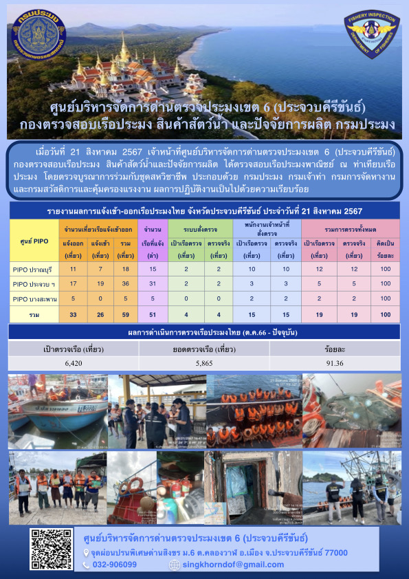 ตรวจสอบเรือประมงพาณิชย์ ณ ท่าเทียบเรือประมง..คลิก