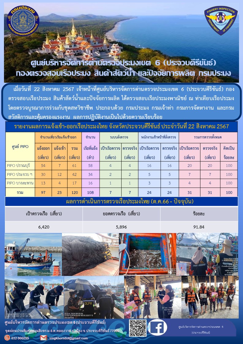 ตรวจสอบเรือประมงพาณิชย์ ณ ท่าเทียบเรือประมง..คลิก