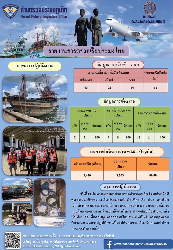 ข่าวประชาสัมพันธ์กิจกรรมการตรวจเรือประมงพาณิชย์แจ้งเข้า - ออก วันที่ 22 สิงหาคม 2567..คลิก