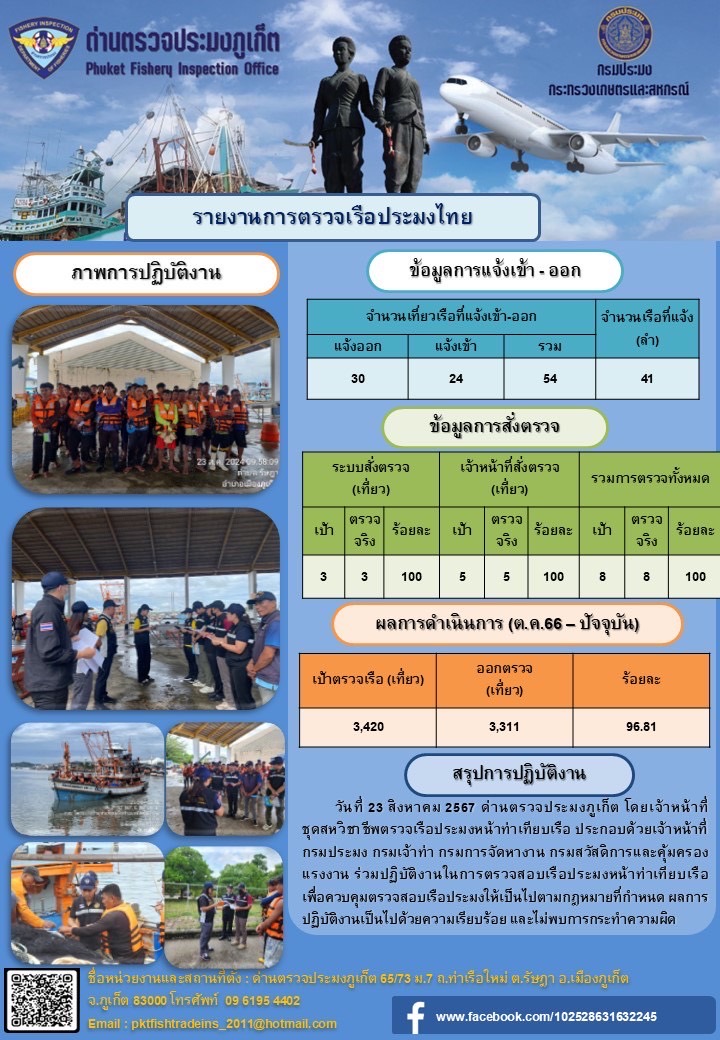 ข่าวประชาสัมพันธ์กิจกรรมการตรวจเรือประมงพาณิชย์แจ้งเข้า - ออก วันที่ 23 สิงหาคม 2567..คลิก