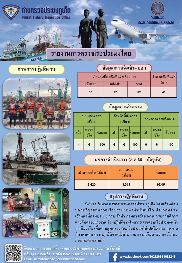 ข่าวประชาสัมพันธ์กิจกรรมการตรวจเรือประมงพาณิชย์แจ้งเข้า - ออก วันที่ 24 สิงหาคม 2567..คลิก