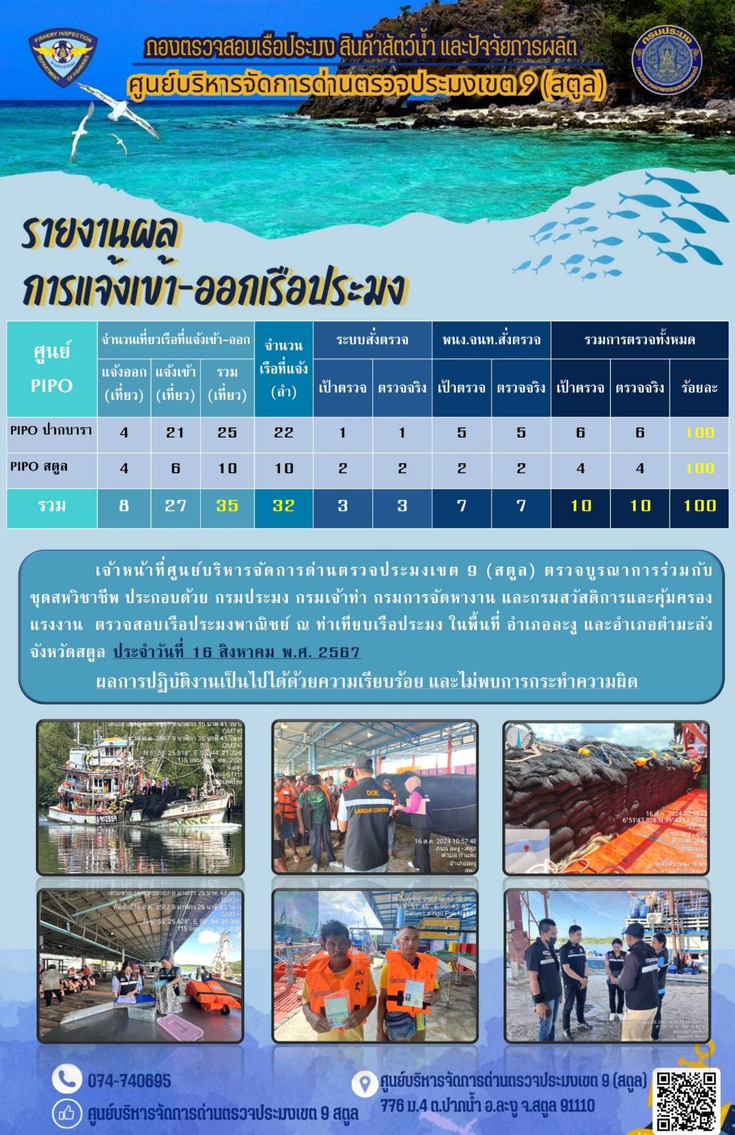 ประชาสัมพันธ์การปฏิบัติงานศูนย์บริหารจัดการด่านตรวจประมงเขต 9 (สตูล) ประจำวันที่ 11-15 สิงหาคม 2567