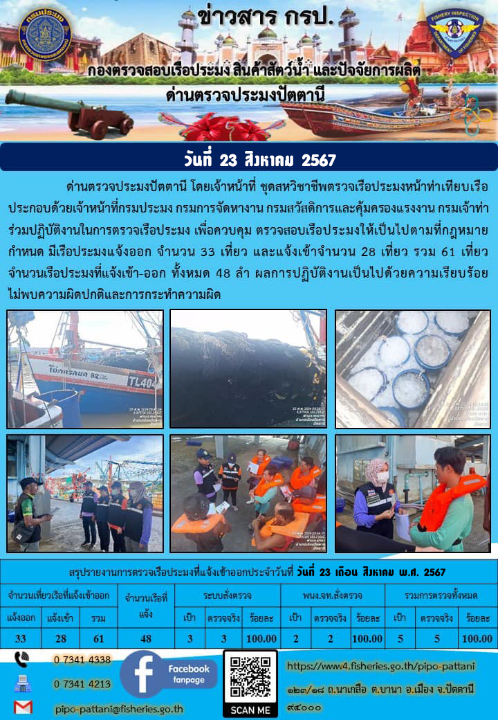 ข่าวสารการปฏิบัติงาน ด่านตรวจประมงปัตตานี วันที่ 23 สิงหาคม 2567..คลิก