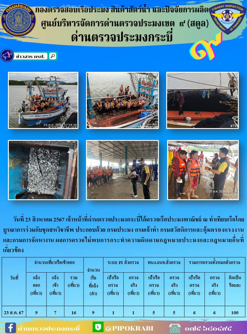 ผลตรวจสอบเรือประมงหน้าท่า