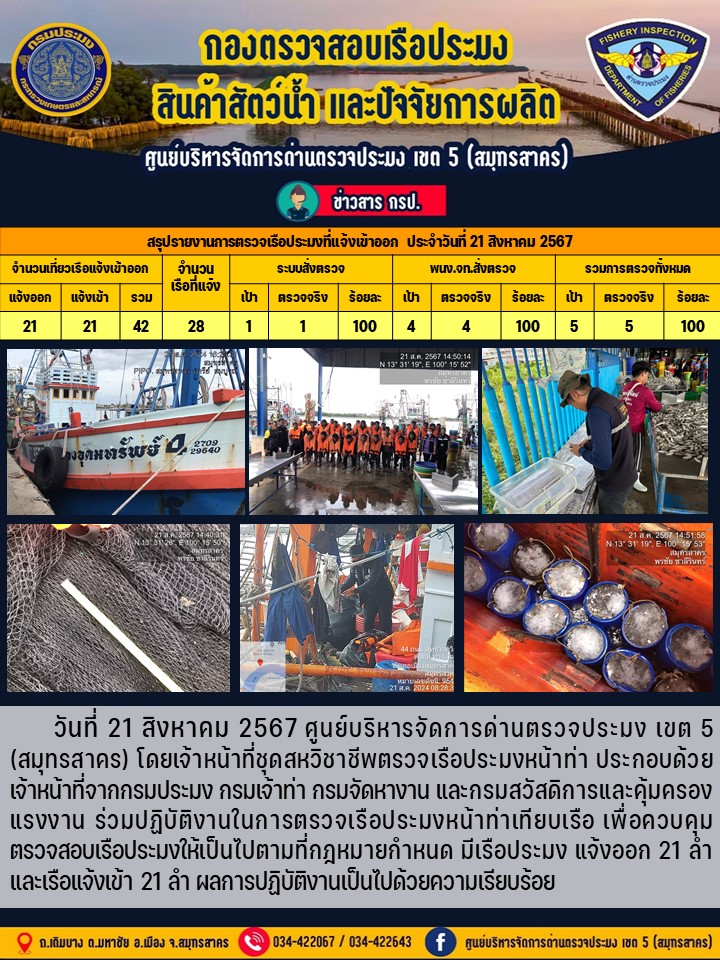 รายงานการตรวจเรือประมงที่แจ้งเข้าออกประจำวันที่ 21 สิงหาคม 2567..คลิก