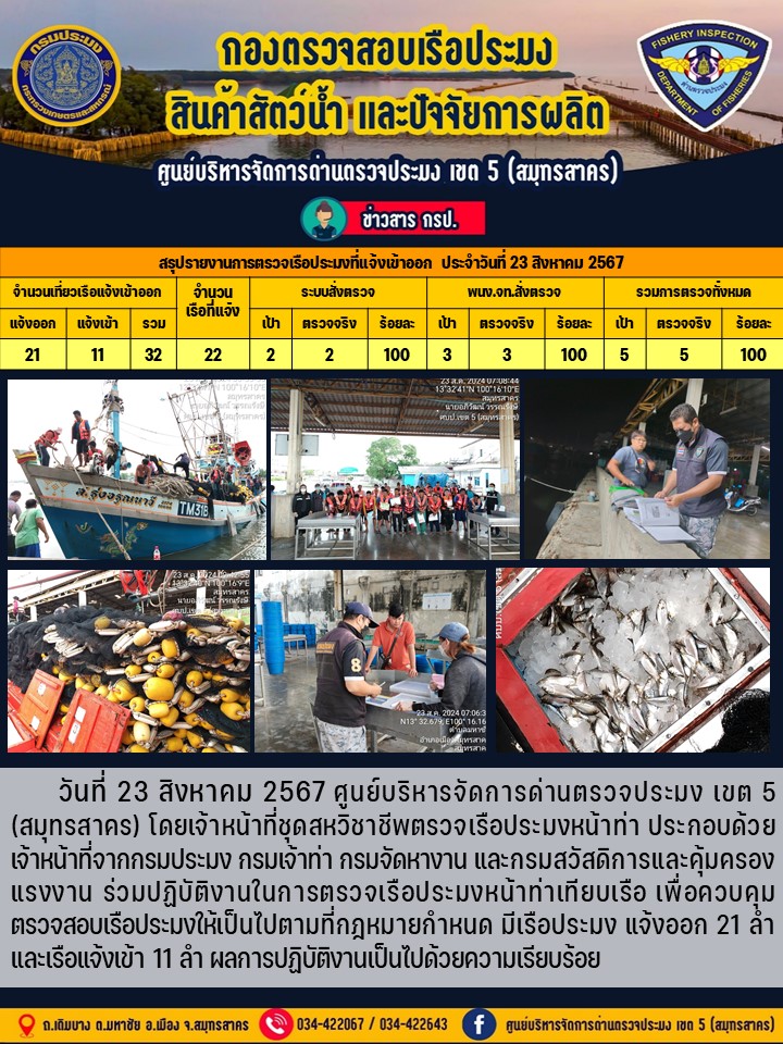 รายงานการตรวจเรือประมงที่แจ้งเข้าออกประจำวันที่ 23 สิงหาคม 2567..คลิก