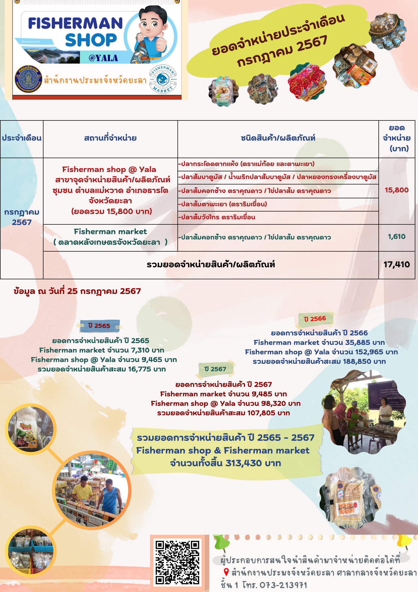 Fisherman shop ประจำเดือน กรกฎาคม และ สิงหาคม 2567