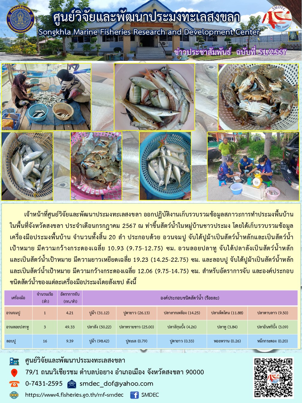 เจ้าหน้าที่ศูนย์วิจัยและพัฒนาประมงทะเลสงขลา ออกปฏิบัติงานเก็บรวบรวมข้อมูลสภาวะการทำประมงพื้นบ้าน ในพื้นที่จังหวัดสงขลา ประจำเดือนกรกฎาคม 2567 ณ ท่าขึ้นสัตว์น้ำในหมู่บ้านชาวประมง โดยได้เก็บรวบรวมข้อมูลเครื่องมือประมงพื้นบ้าน จำนวนทั้งสิ้น 20 ลำ..คลิก