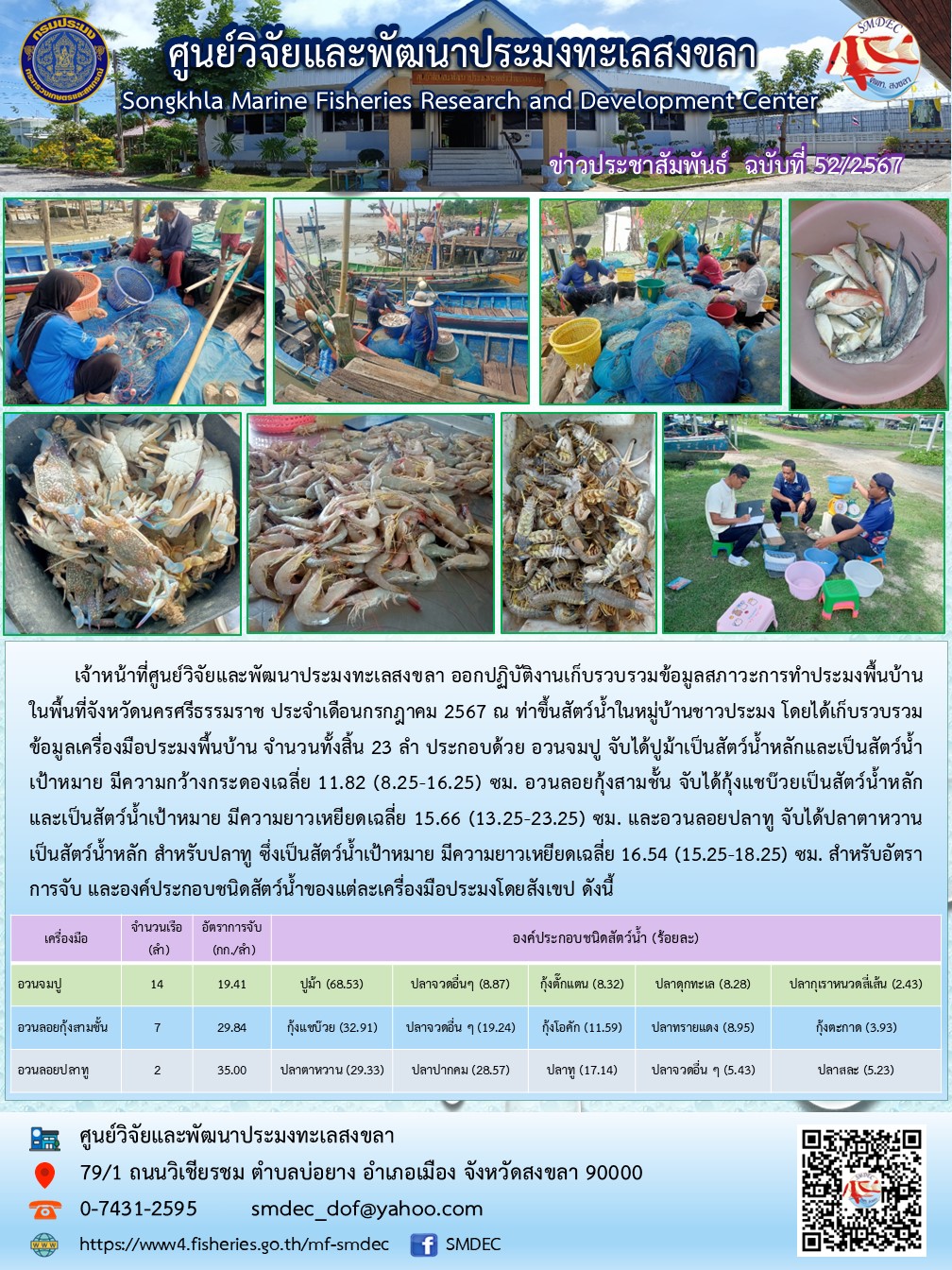 เจ้าหน้าที่ศูนย์วิจัยและพัฒนาประมงทะเลสงขลา ออกปฏิบัติงานเก็บรวบรวมข้อมูลสภาวะการทำประมงพื้นบ้าน ในพื้นที่จังหวัดนครศรีธรรมราช ประจำเดือนกรกฎาคม 2567 ณ ท่าขึ้นสัตว์น้ำในหมู่บ้านชาวประมง โดยได้เก็บรวบรวมข้อมูลเครื่องมือประมงพื้นบ้าน จำนวนทั้งสิ้น 23 ลำ..คลิก