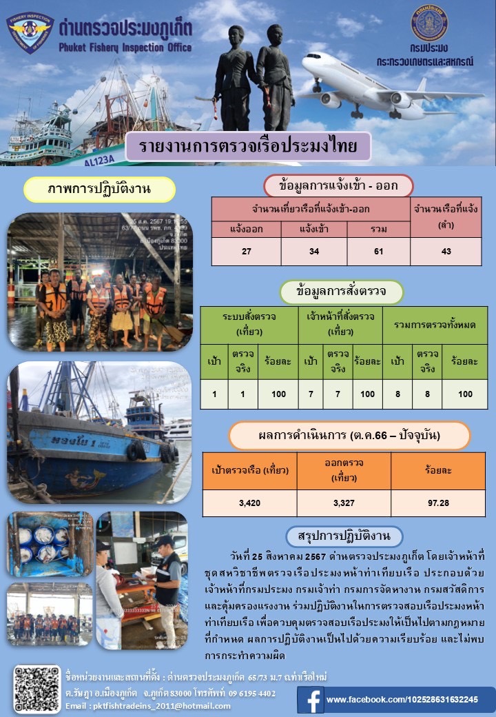 ข่าวประชาสัมพันธ์กิจกรรมการตรวจเรือประมงพาณิชย์แจ้งเข้า - ออก วันที่ 25 สิงหาคม 2567..คลิก