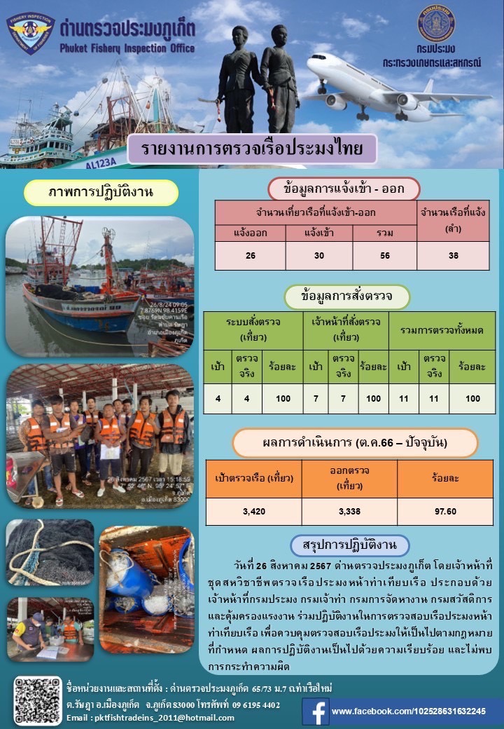 ข่าวประชาสัมพันธ์กิจกรรมการตรวจเรือประมงพาณิชย์แจ้งเข้า - ออก วันที่ 26 สิงหาคม 2567..คลิก