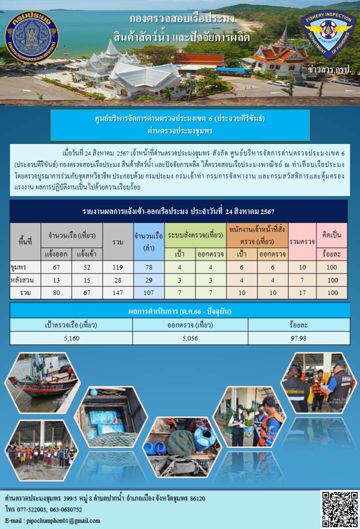 ข่าวสารการปฎิบัติงานประจำวันที่ 24 สิงหาคม 2567..คลิก