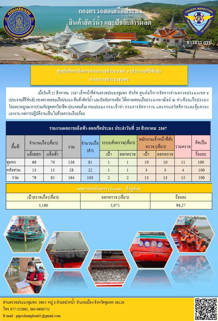 ข่าวสารการปฎิบัติงานประจำวันที่ 25 สิงหาคม 2567..คลิก