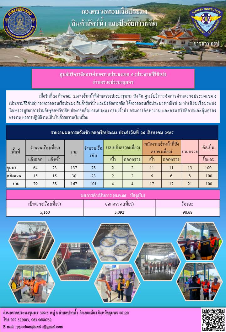 ข่าวสารการปฎิบัติงานประจำวันที่ 26 สิงหาคม 2567..คลิก