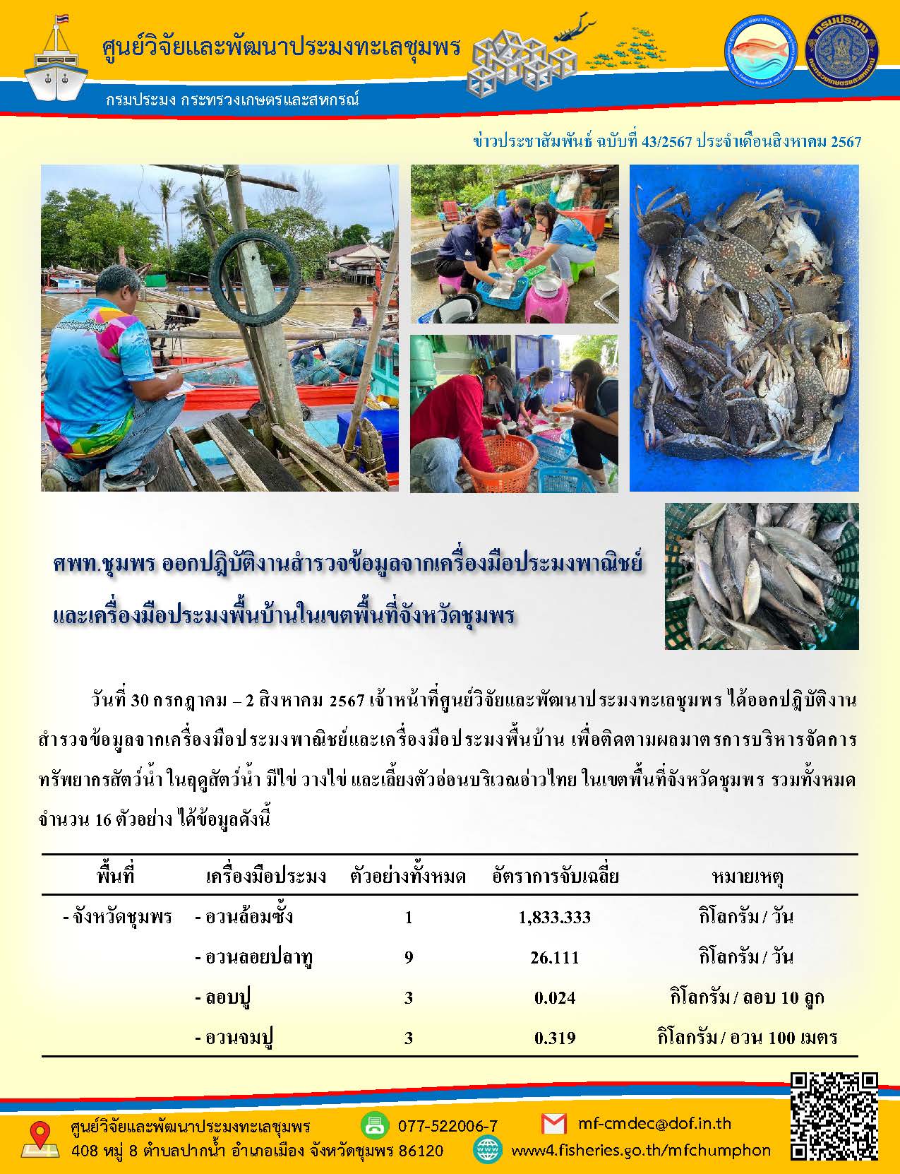 วันที่ 30 กรกฎาคม - 2 สิงหาคม 2567 เจ้าหน้าที่ศูนย์วิจัยและพัฒนาประมงทะเลชุมพร ได้ออกปฏิบัติงานสำรวจข้อมูลจากเครื่องมือประมงพาณิชย์และเครื่องมือประมงพื้นบ้าน เพื่อติดตามผลมาตรการบริหารจัดการทรัพยากรสัตว์น้ำ ในฤดูสัตว์น้ำ มีไข่ วางไข่ และเลี้ยงตัวอ่อนบริเวณอ่าวไทย ในเขตพื้นที่จังหวัดชุมพร รวมทั้งหมดจำนวน 16 ตัวอย่าง ได้ข้อมูลดังนี้ ฯลฯ