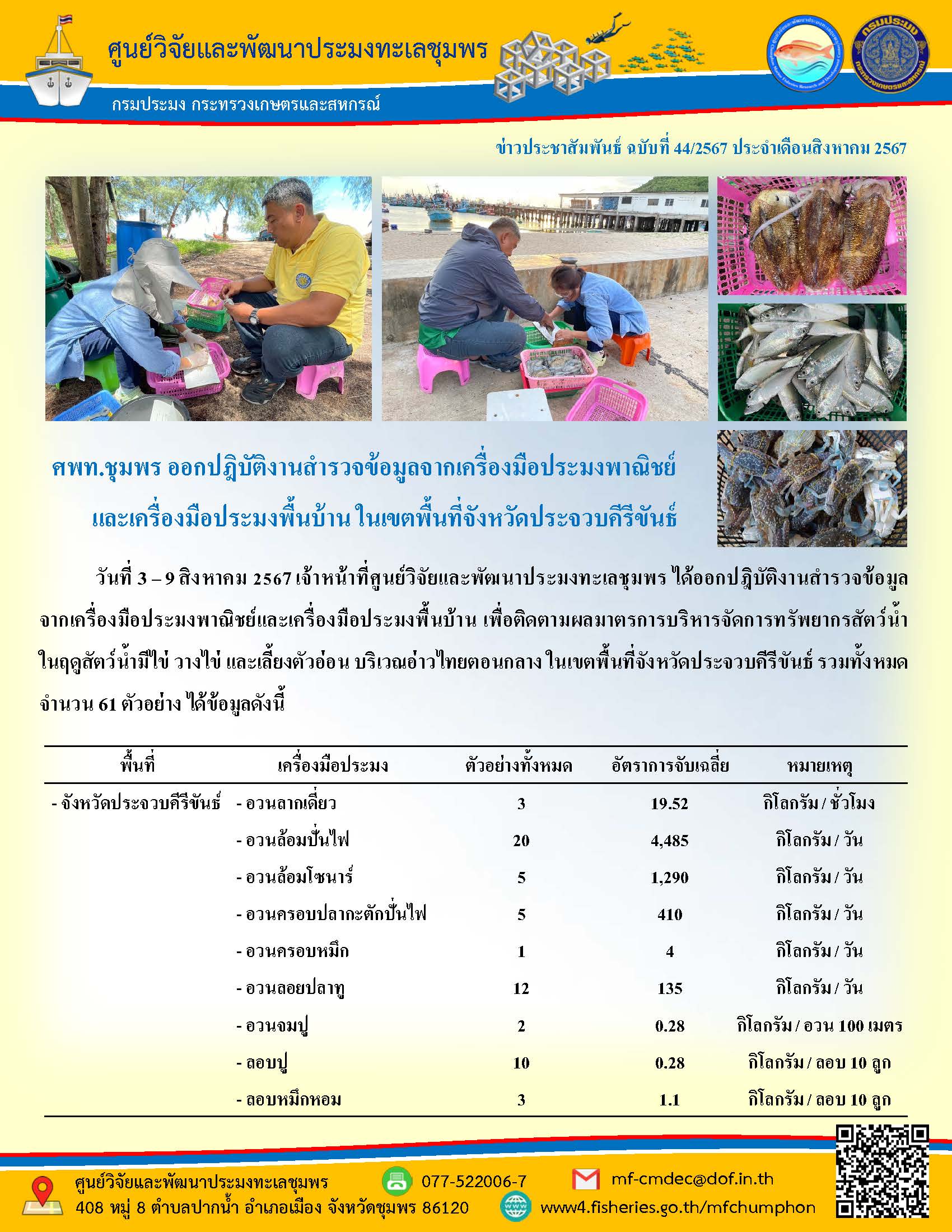 วันที่ 3 - 9 สิงหาคม 2567 เจ้าหน้าที่ศูนย์วิจัยและพัฒนาประมงทะเลชุมพร ได้ออกปฏิบัติงานสำรวจข้อมูลจากเครื่องมือประมงพาณิชย์และเครื่องมือประมงพื้นบ้าน เพื่อติดตามผลมาตรการบริหารจัดการทรัพยากรสัตว์น้ำในฤดูสัตว์น้ำมีไข่ วางไข่ และเลี้ยงตัวอ่อน บริเวณอ่าวไทยตอนกลาง ในเขตพื้นที่จังหวัดประจวบคีรีบันธ์ รวมทั้งหมดจำนวน 61 ตัวอย่าง ได้ข้อมูลดังนี้ ฯลฯ