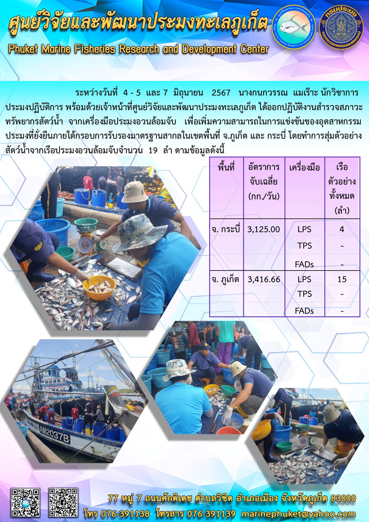 ระหว่างวันที่ 4 - 5 และ 7 มิถุนายน 2567 นางกนกวรรณ แมเร๊าะ นักวิชาการประมงปฏิบัติการ พร้อมด้วยเจ้าหน้าที่ศูนย์วิจัยและพัฒนาประมงทะเลภูเก็ต ได้ออกปฏิบัติงานสำรวจสภาวะทรัพยากรสัตว์น้ำ จากเครื่องมือประมงอวนล้อมจับ เพื่อเพิ่มความสามารถในการแข่งขันของอุตสาหกรรมประมงที่ยั่งยืนภายใต้กรอบการรับรองมาตรฐานสากลในเขตพื้นที่ จ.ภูเก็ต และ กระบี่ ฯลฯ