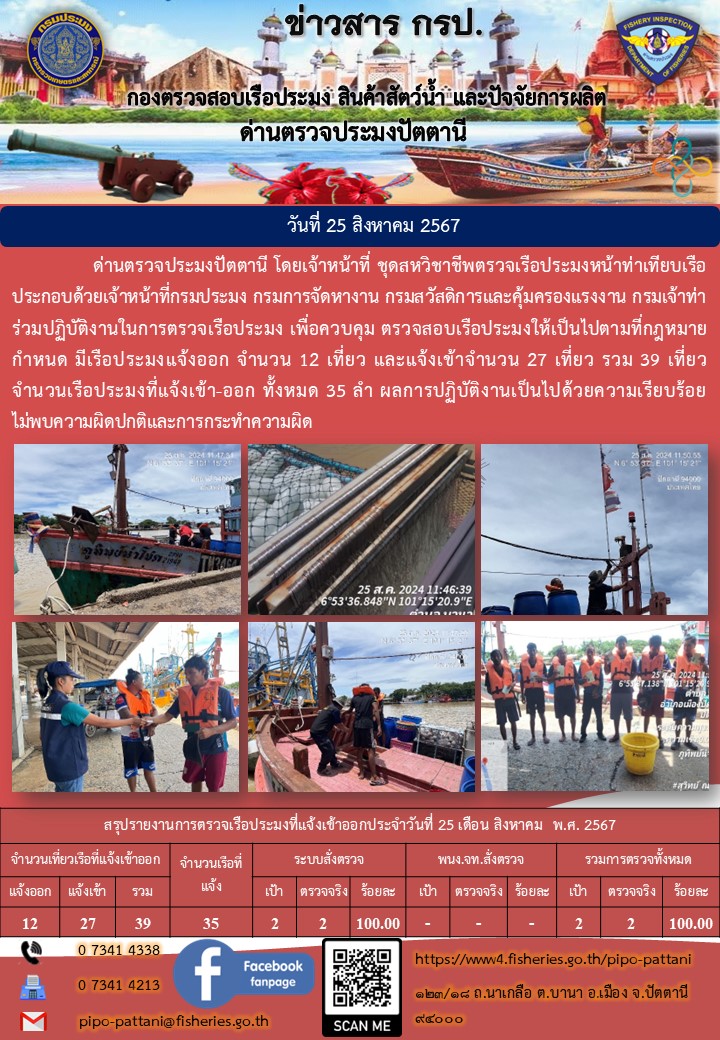 ข่าวสารการปฏิบัติงาน ด่านตรวจประมงปัตตานี วันที่ 25 สิงหาคม 2567..คลิก