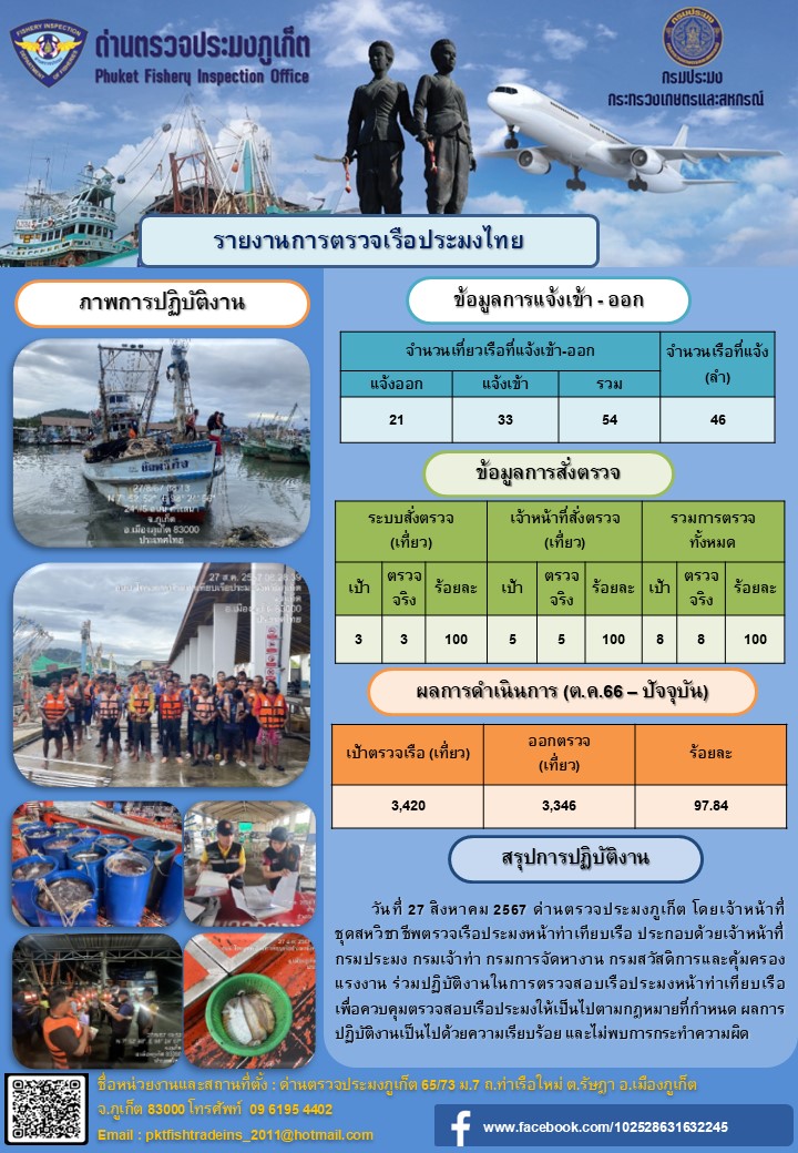 ข่าวประชาสัมพันธ์กิจกรรมการตรวจเรือประมงพาณิชย์แจ้งเข้า - ออก วันที่ 27 สิงหาคม 2567..คลิก