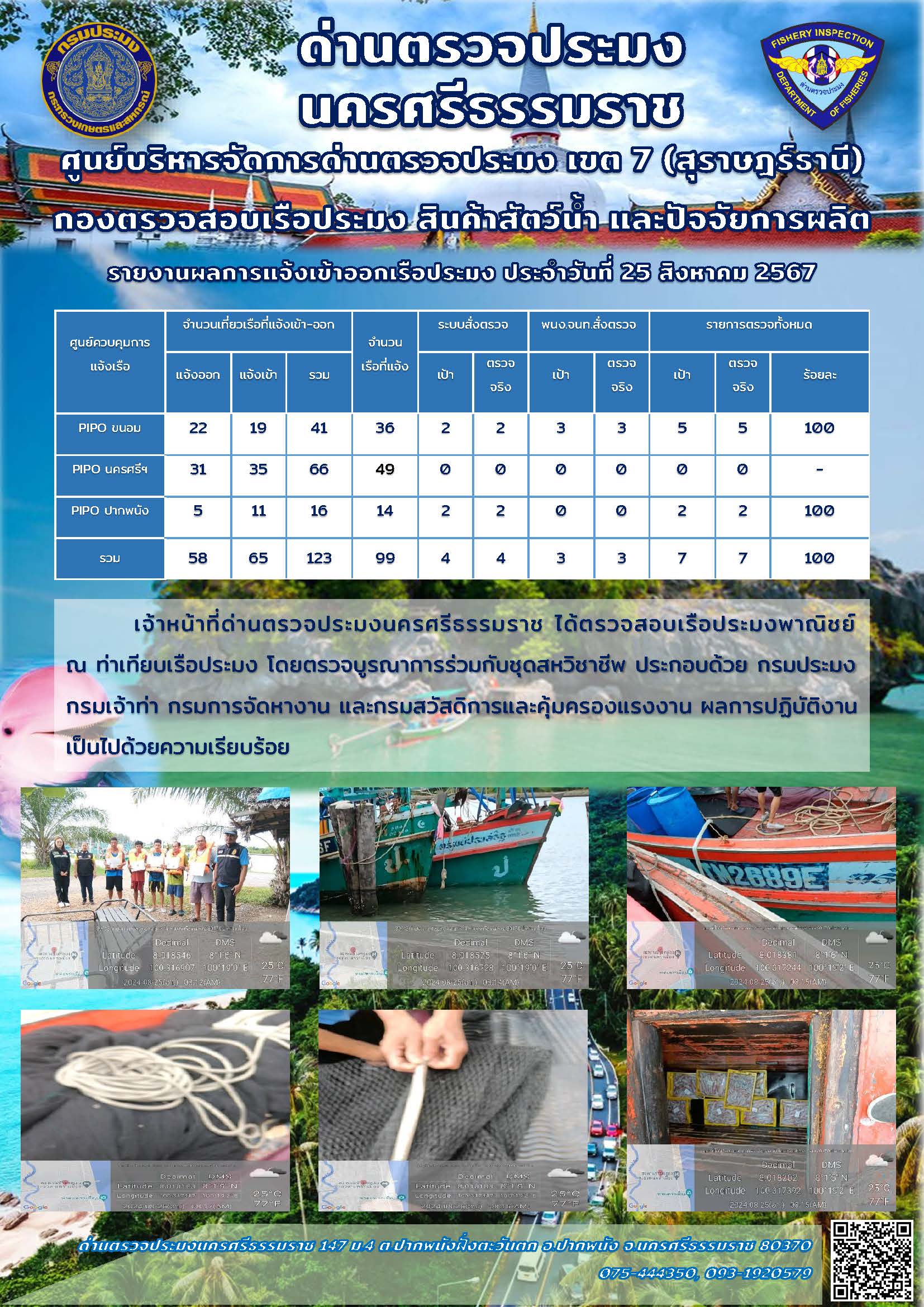 รายงานการปฏิบัติงาน ประจำวันที่ 25 สิงหาคม 2567..คลิก