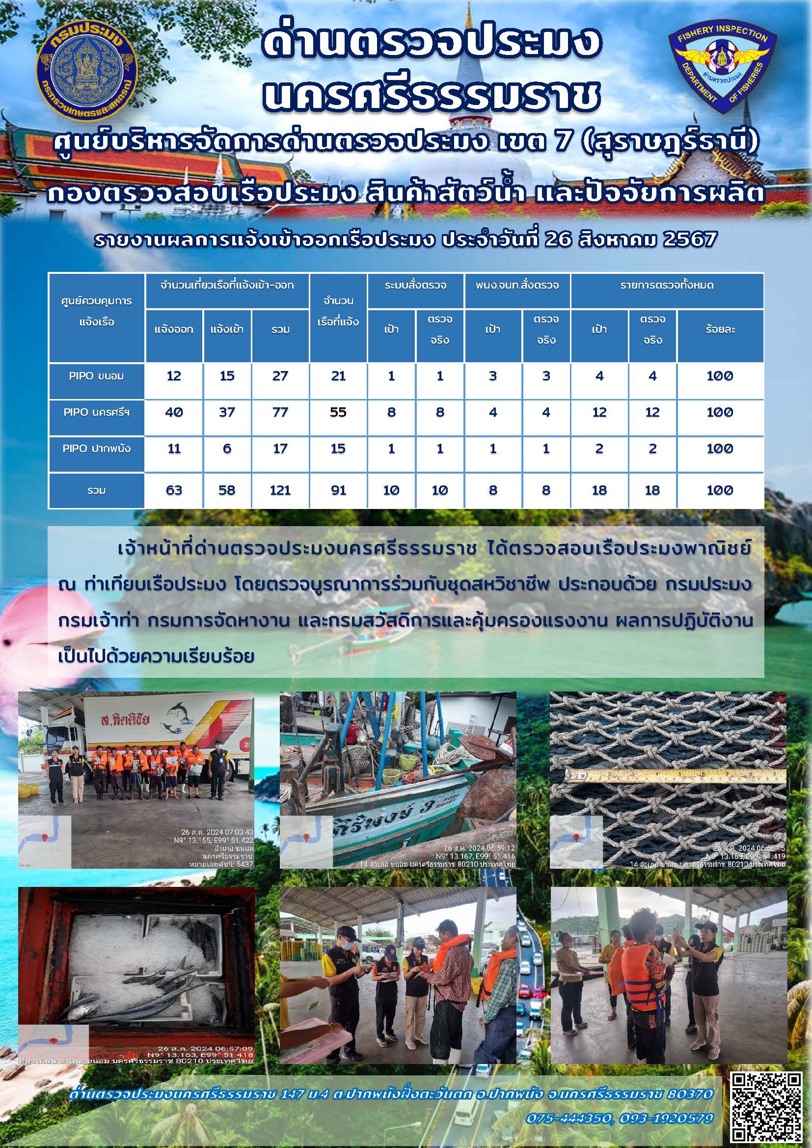 รายงานการปฏิบัติงาน ประจำวันที่ 26 สิงหาคม 2567..คลิก