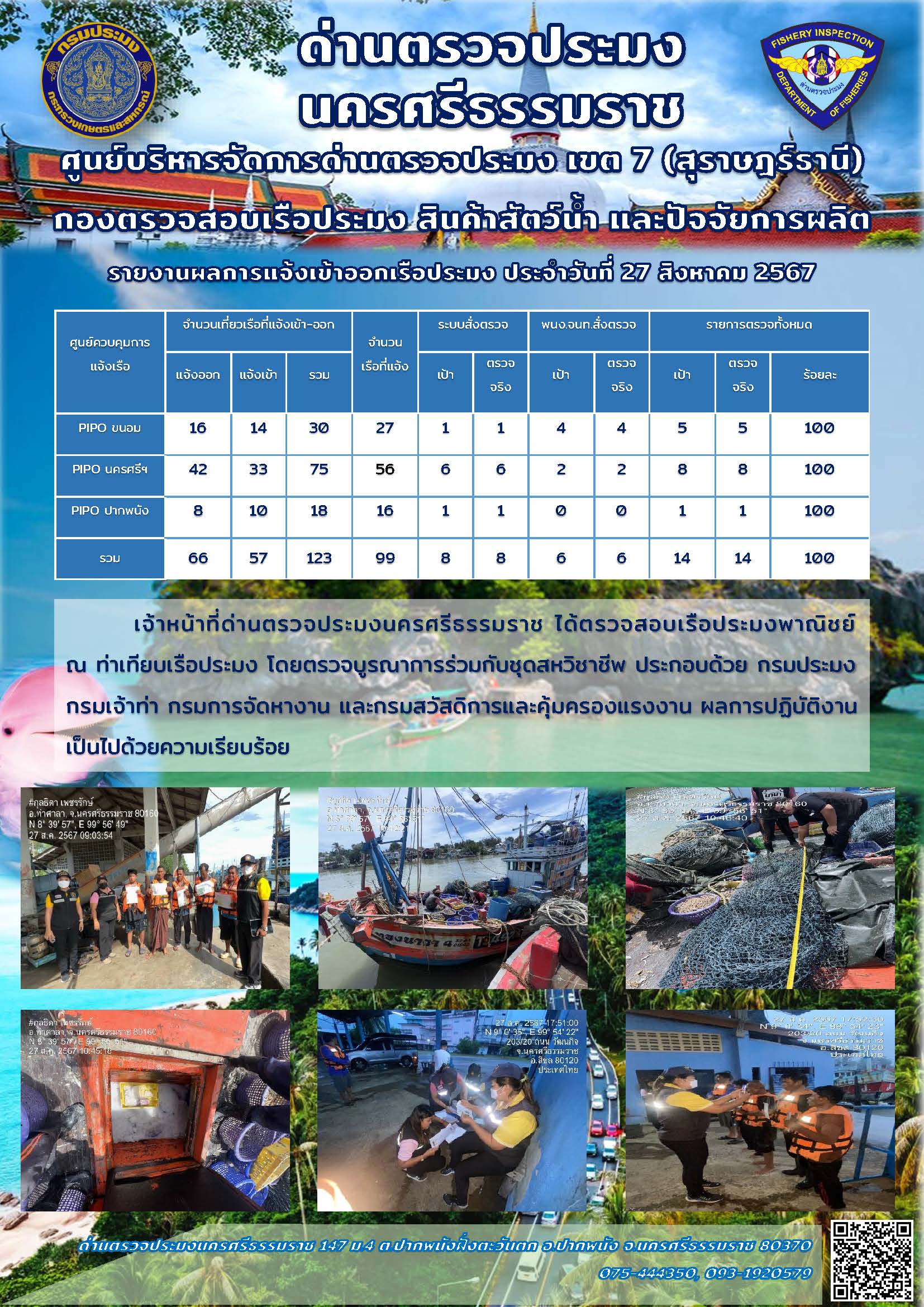 รายงานการปฏิบัติงาน ประจำวันที่ 27 สิงหาคม 2567..คลิก