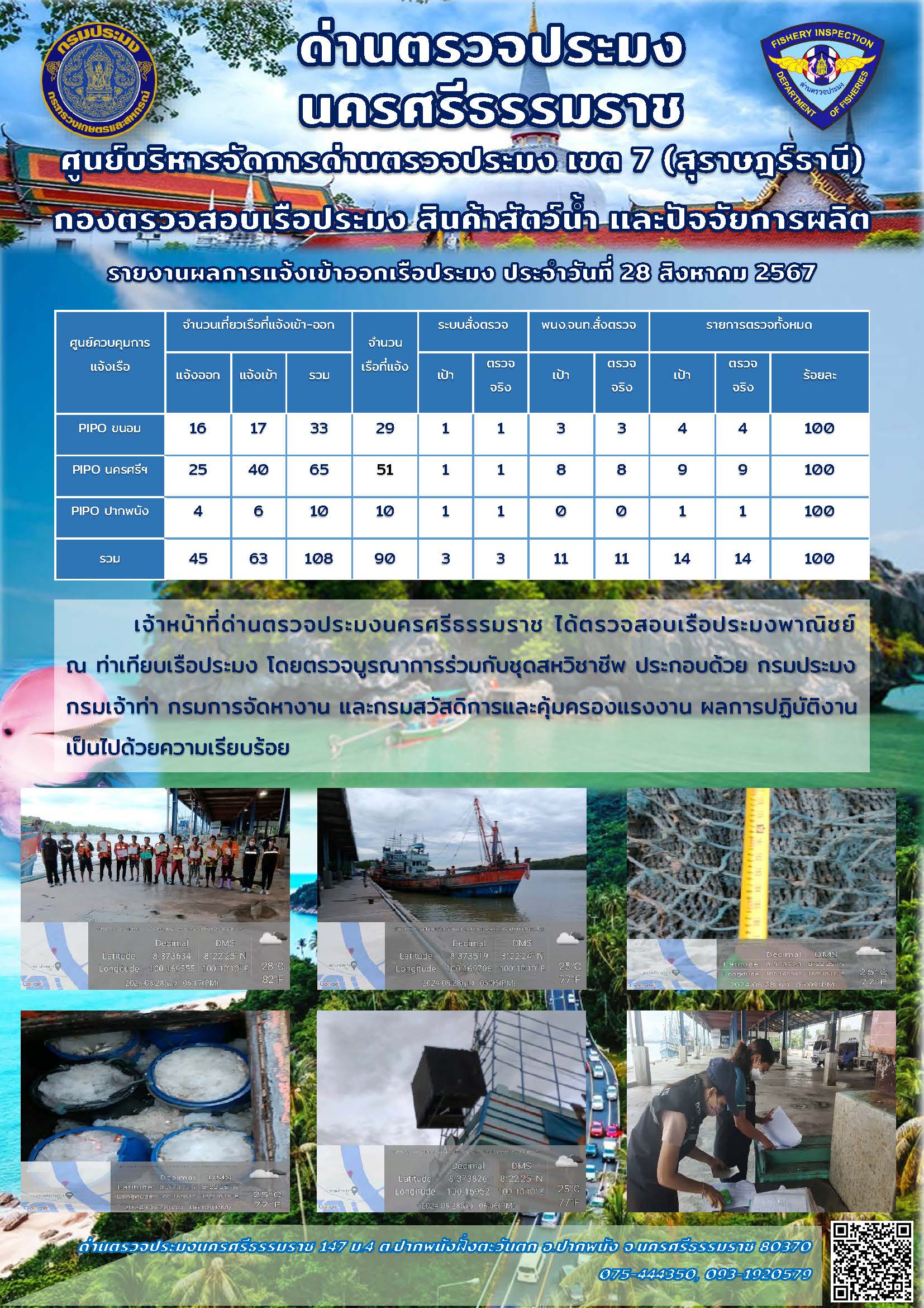 รายงานการปฏิบัติงาน ประจำวันที่ 28 สิงหาคม 2567..คลิก