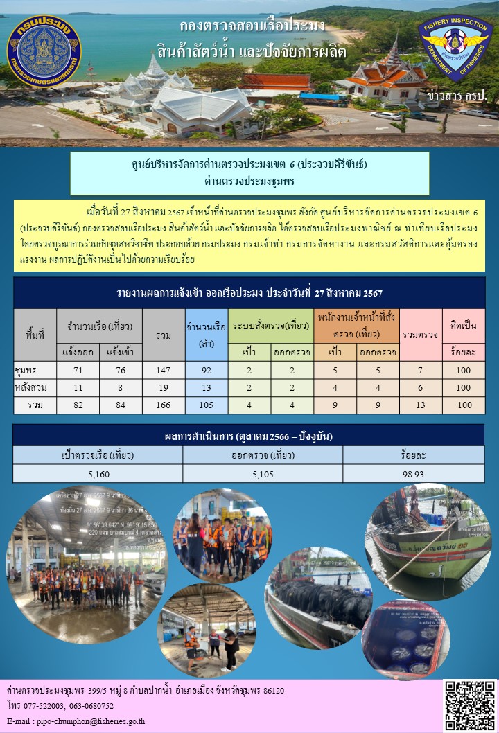ข่าวสารการปฎิบัติงานประจำวันที่ 27 สิงหาคม 2567..คลิก