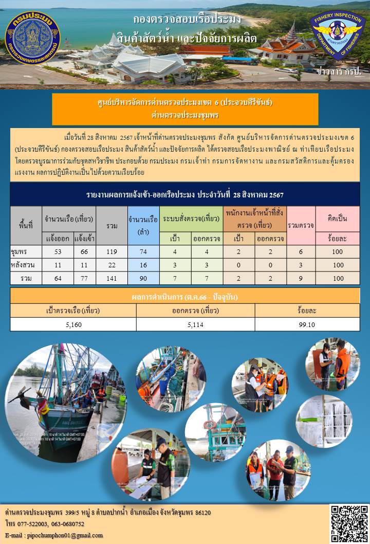 ข่าวสารการปฎิบัติงานประจำวันที่ 28 สิงหาคม 2567..คลิก