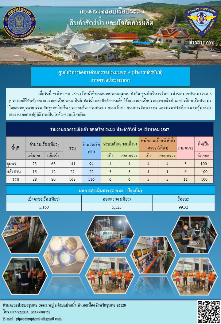 ข่าวสารการปฎิบัติงานประจำวันที่ 29 สิงหาคม 2567..คลิก