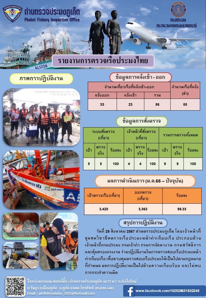 ข่าวประชาสัมพันธ์กิจกรรมการตรวจเรือประมงพาณิชย์แจ้งเข้า - ออก วันที่ 29 สิงหาคม 2567..คลิก