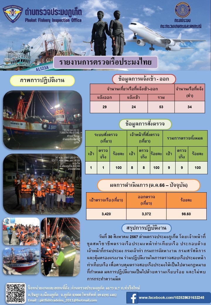 ข่าวประชาสัมพันธ์กิจกรรมการตรวจเรือประมงพาณิชย์แจ้งเข้า - ออก วันที่ 30 สิงหาคม 2567..คลิก